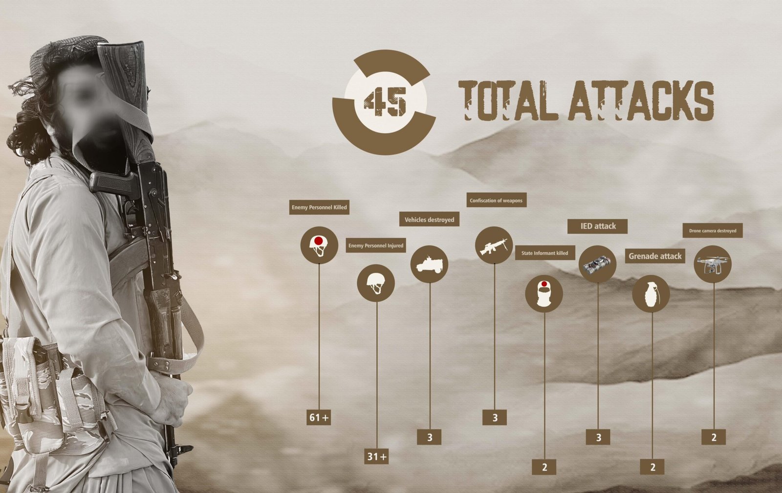 سے ماہ ءَ چل ءُ پنچ ارشاں دژمنیں لشکر ءِ شست ءُ یک کارمند کشتگ۔ بی ایل ایپ