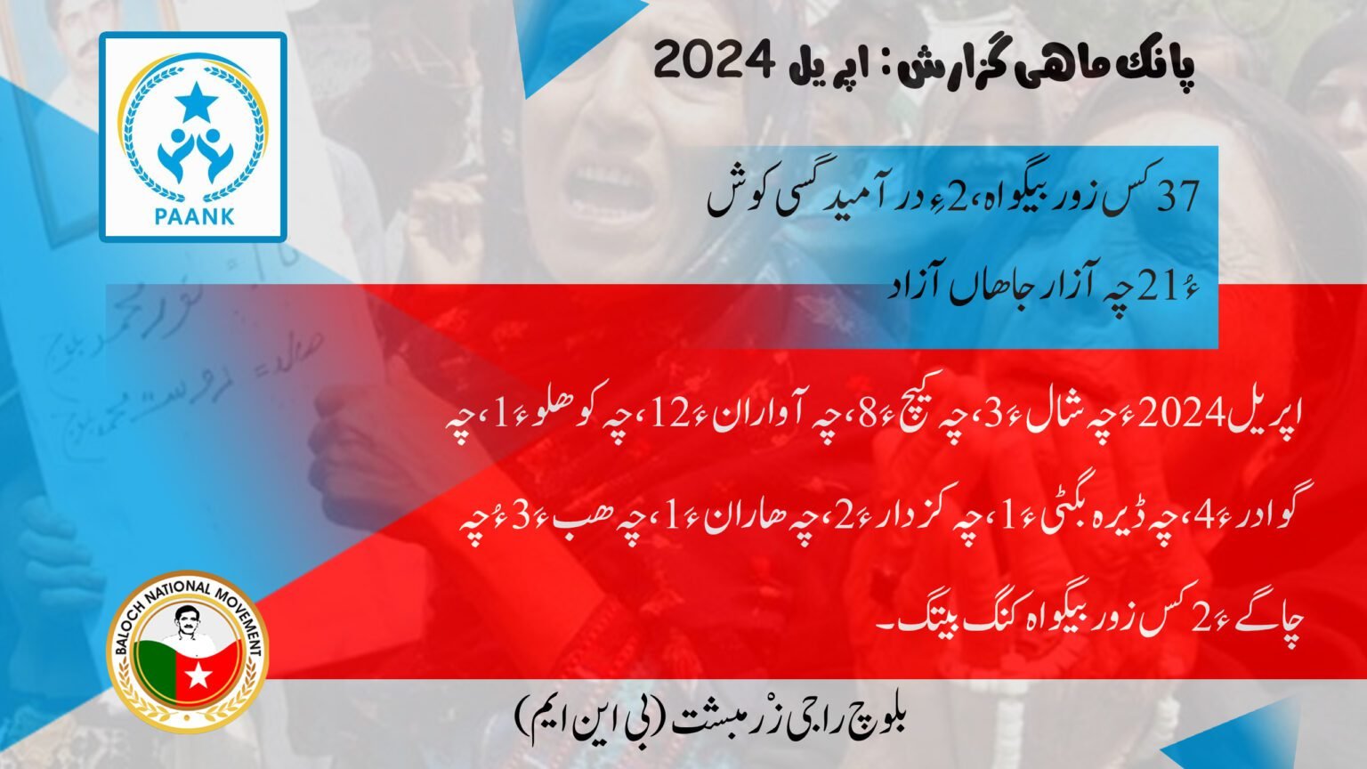پانک اپریل 2024 ءِ گزارش : 37 کس زور بیگواہ ، 2 ءِ در آمیدگسی کوش ءُ 21 چہ آزار جاھاں آزاد